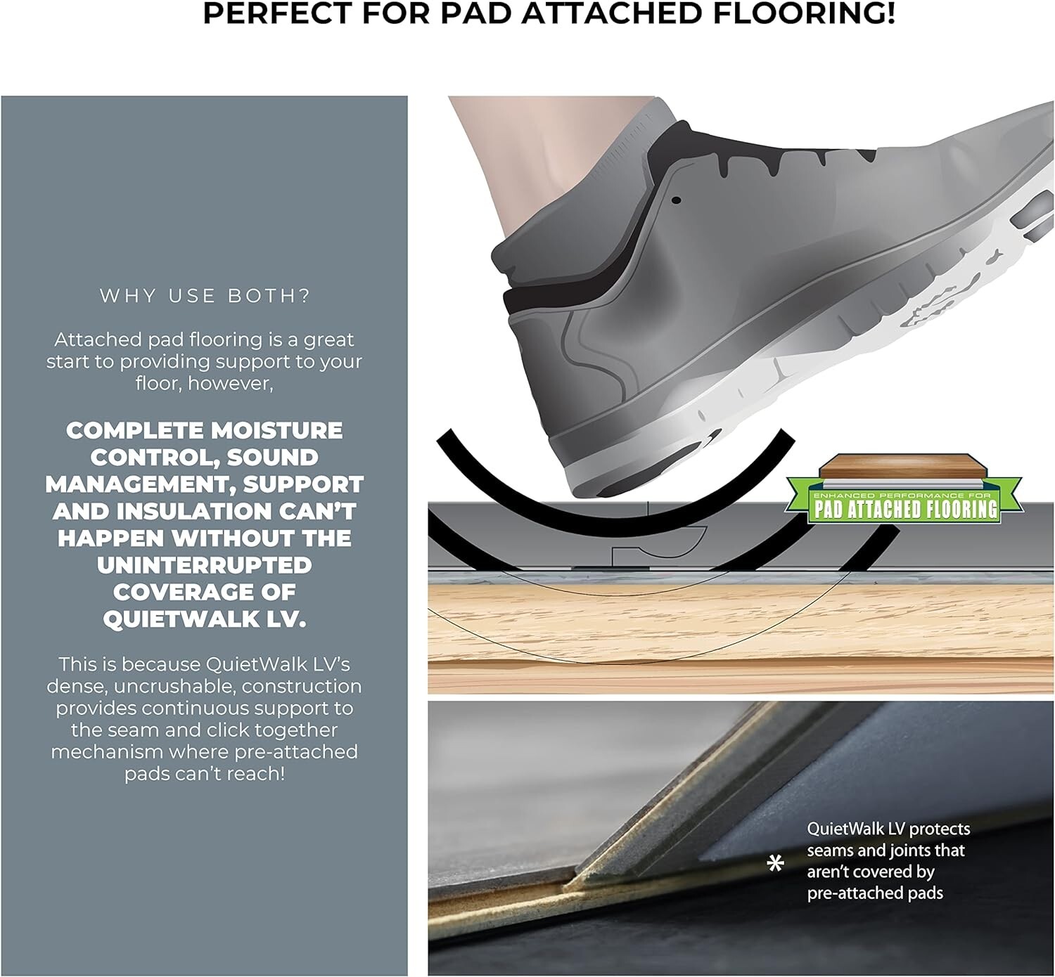 QuietWalk LV Underlayment Moisture Protection Dri-Wick-Sound Reduction-200 sq ft