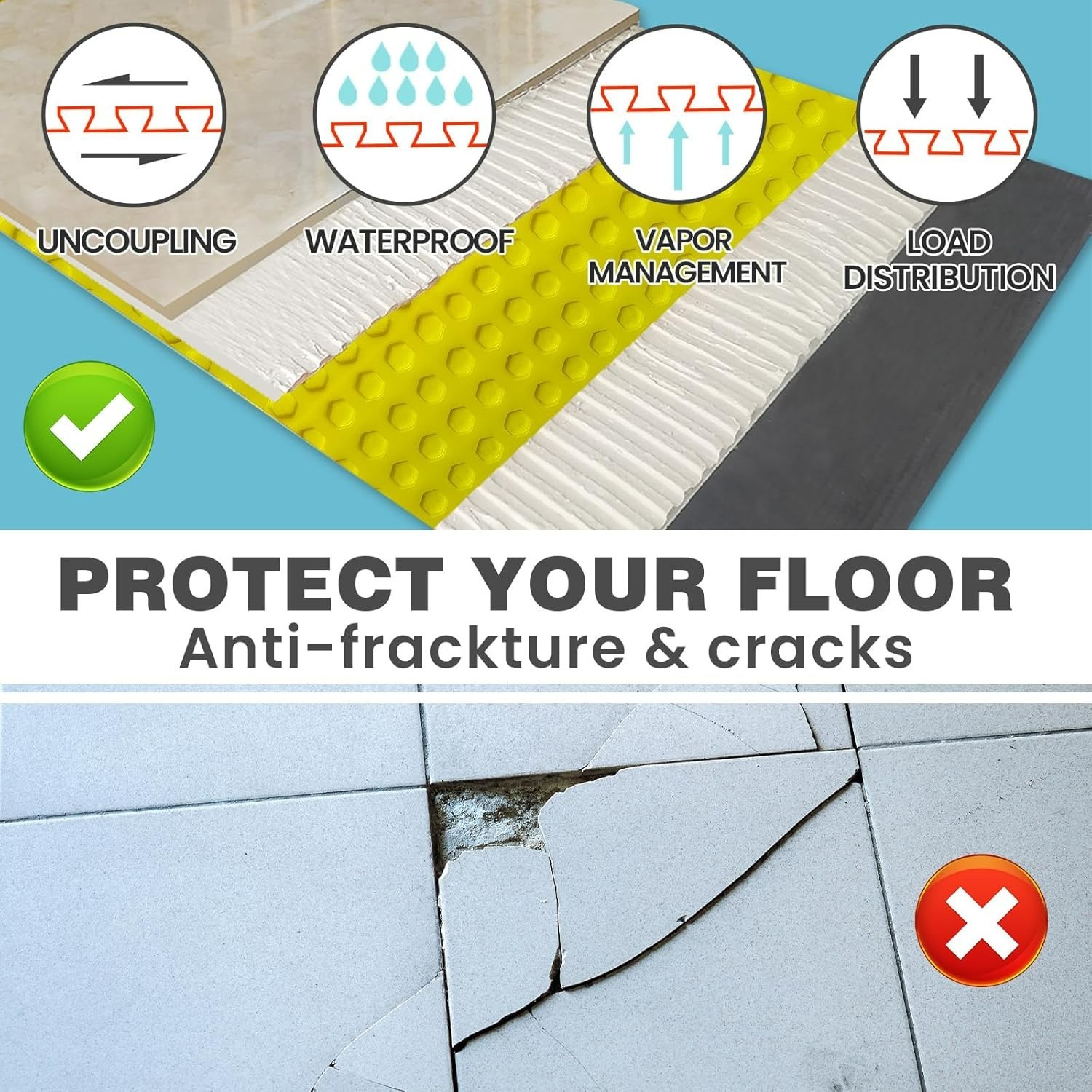 MAXKOSKO Uncoupling Membrane for Tile Flooring, 108 Sq Ft.