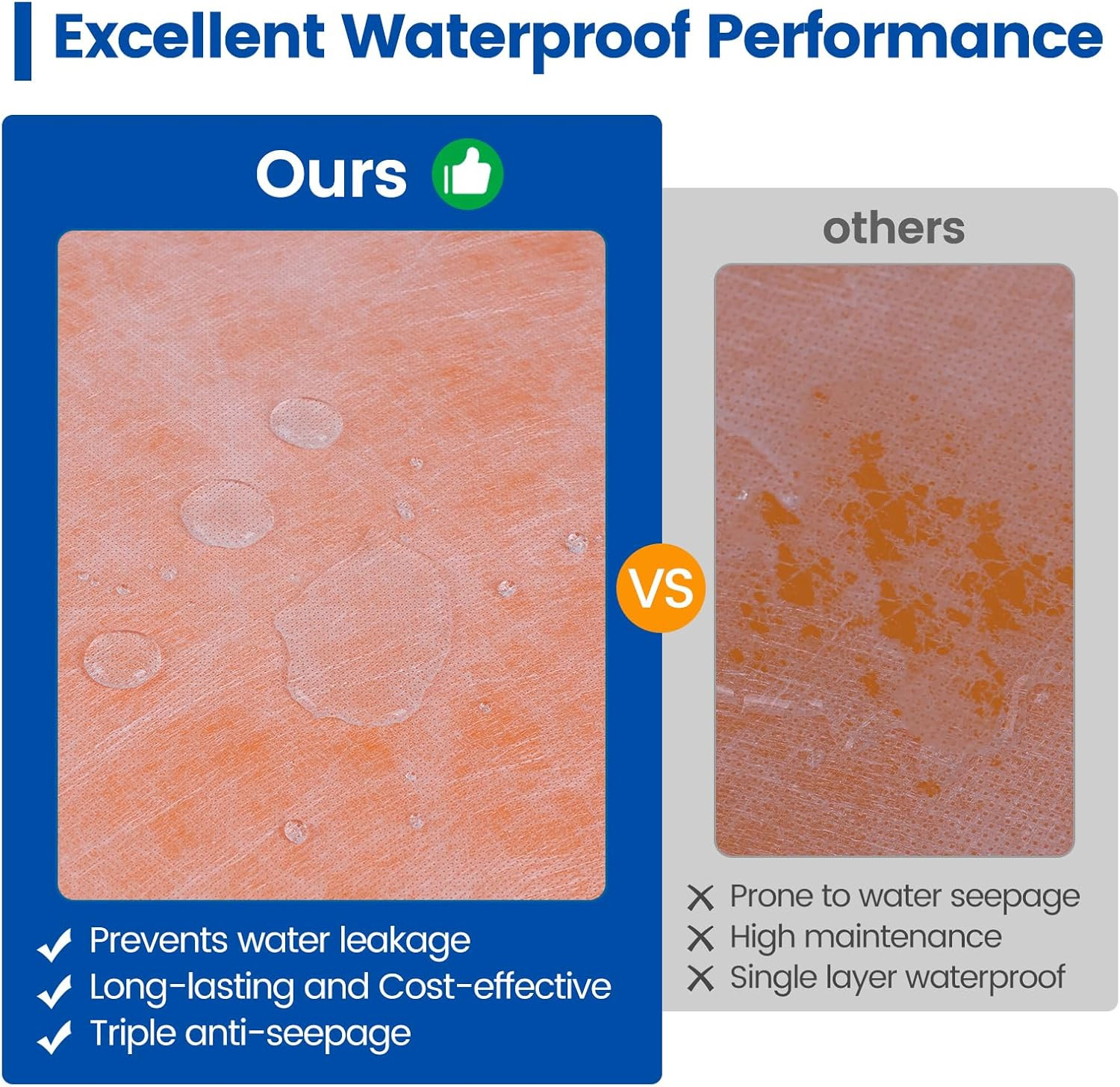 Waterproofing Membrane for Shower 3.8X33Feet (125 Sq Ft) 23.6 Mil Thick Uncoupli
