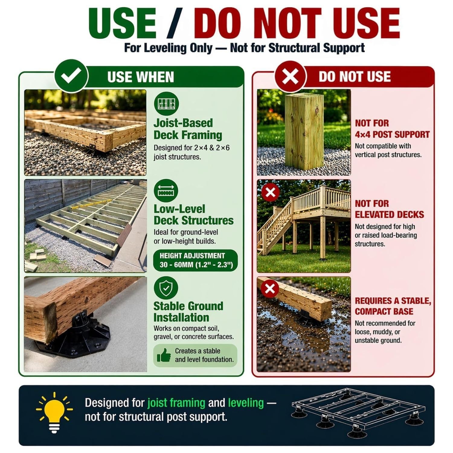 Adjustable Deck Support Pedestal Floating Floor Height 13/16 To 23/8 12 PCS