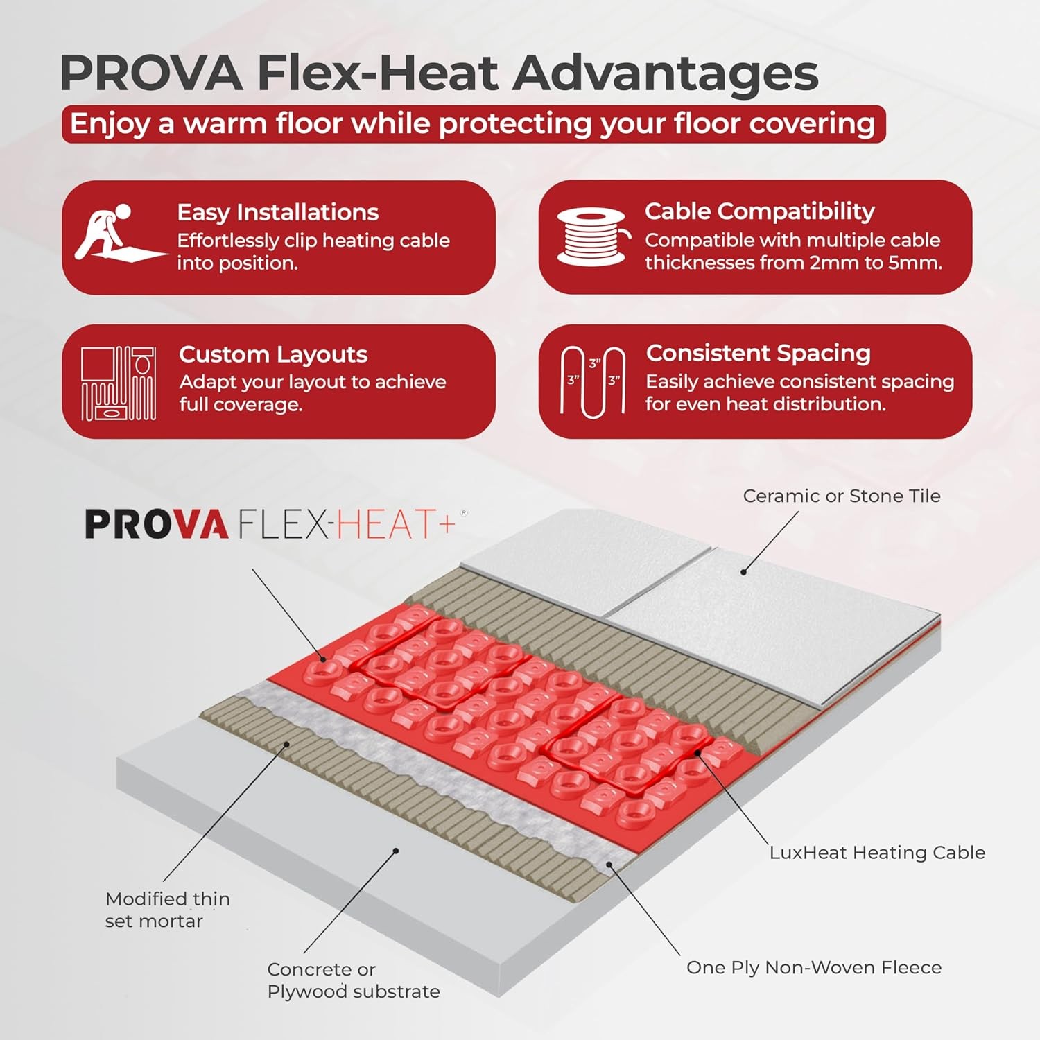 Prova Flex-Heat Uncoupling Membrane 30sqft Made for Radiant Floor Heating