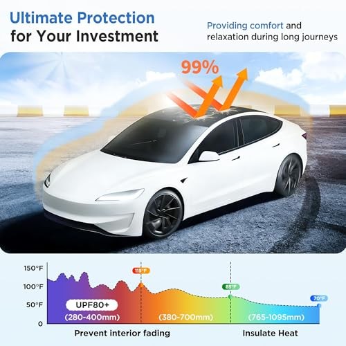 2026 Upgrade Sunshade Roof for Tesla Model 3 Highland Model 3 2022-2026 Black