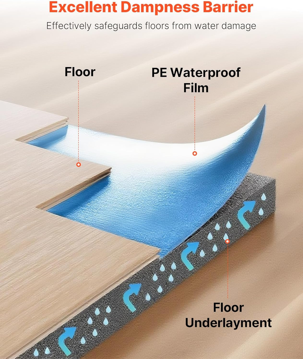 Floor Underlayment 100 Sq. Ft/Roll, 3 Mm Thick Laminate Flooring Padding with At