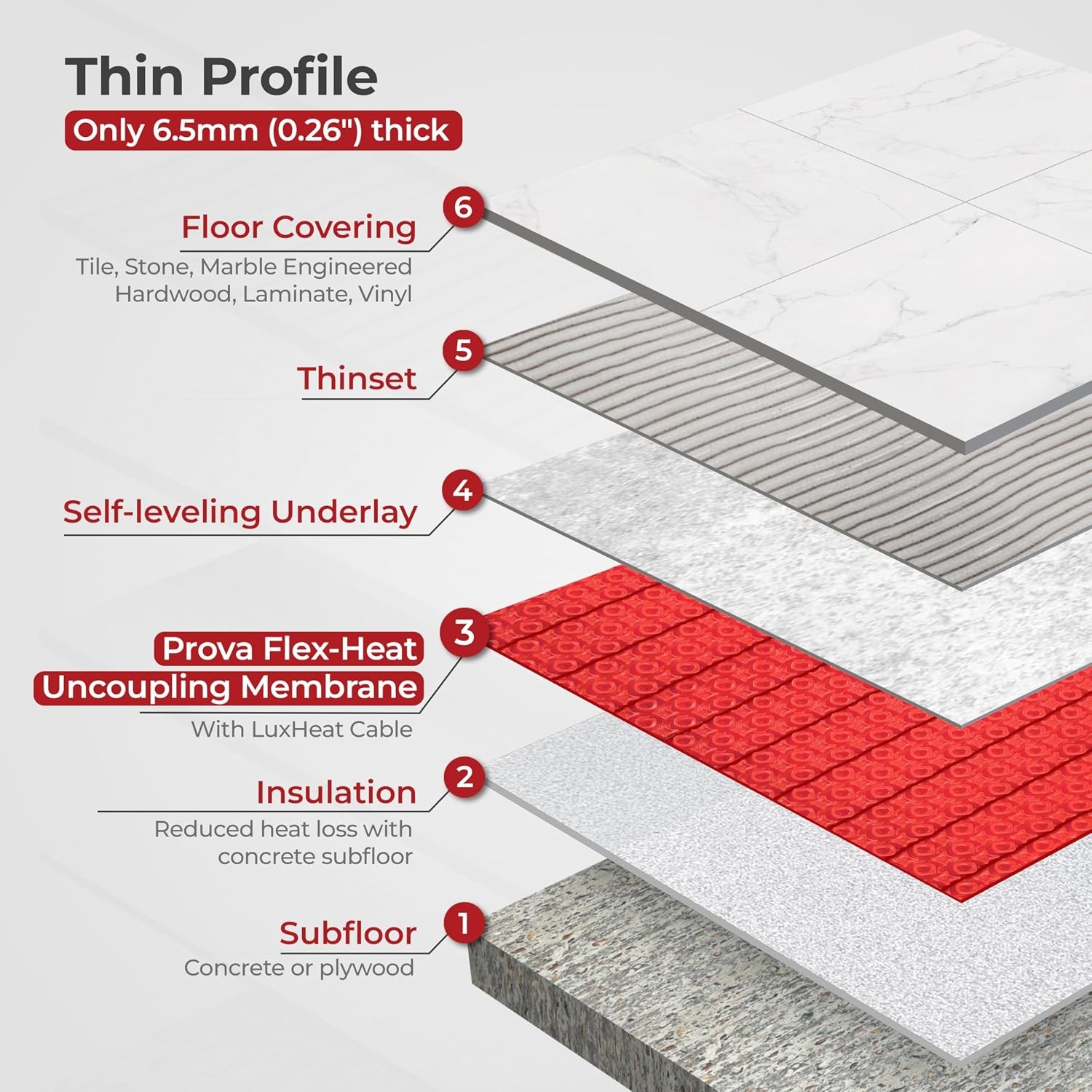 Prova Flex-Heat Uncoupling Membrane 30sqft Made for Radiant Floor Heating