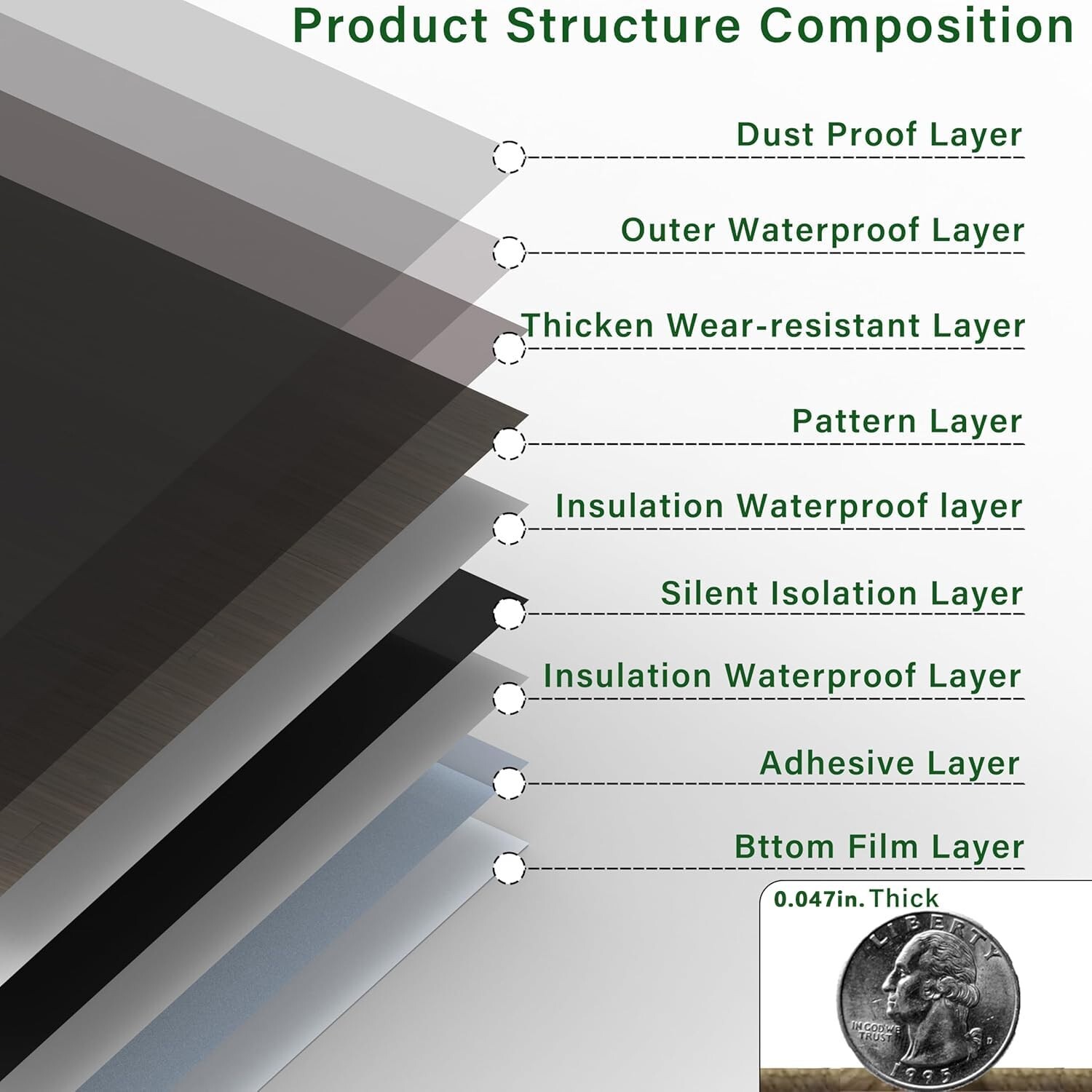 18 Sq. Ft Floor Tiles Peel and Stick Vinyl 36×6″ Self Adhesive Nature Grey 12Pk