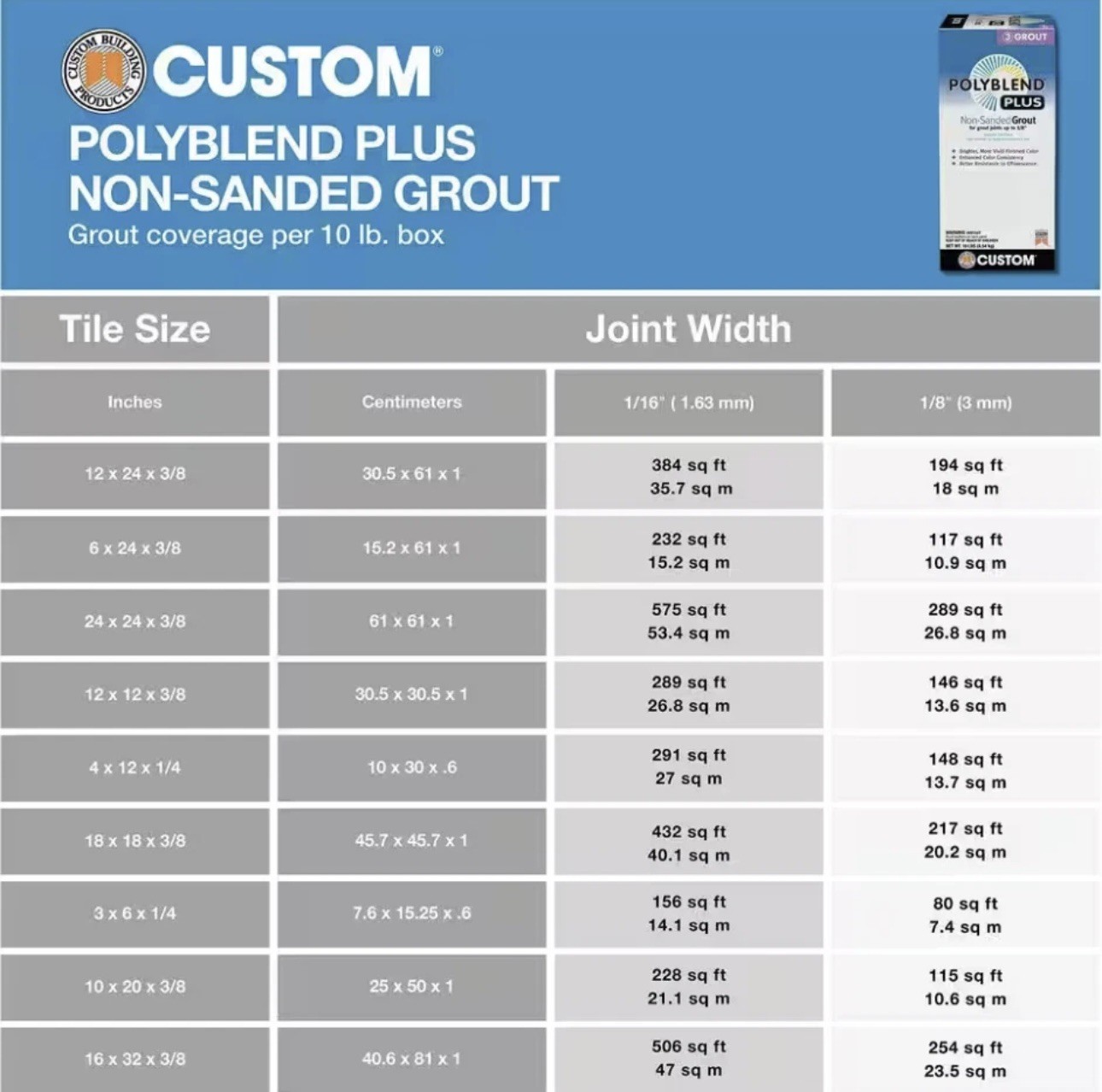 Custom Polyblend Plus Non-Sanded Grout – #165 Delorean Grey – 10 lb