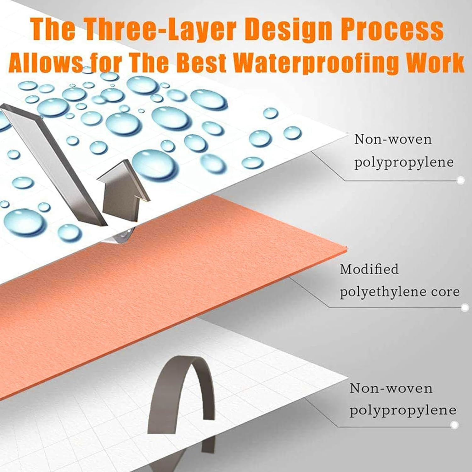 Waterproofing Membrane Band Roll, 30Mils Thick, 5Inch X 98.5Ft Tile Floor Underl