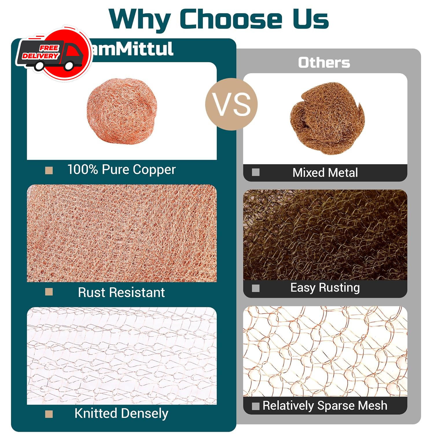 Copper Mesh Rodent Control, 5In X 30Ft Rustproof Pure Copper Mesh Roll for Slug