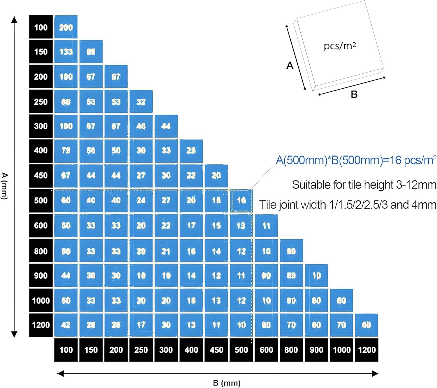 Sistema de nivelacion de azulejos 1/16 pulg 2000 clips para ceramica piedra DIY