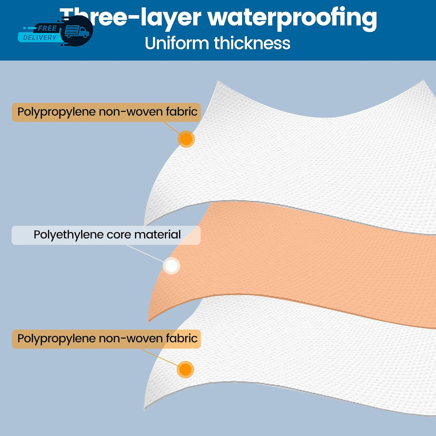 Waterproofing Membrane for Shower 3.8X33Feet (125 Sq Ft) 23.6 Mil Thick