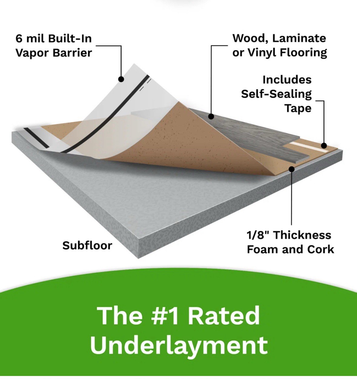 Eco Cork Foam Flooring Underlayment 75 sq ft Waterproof & Antimicrobial 3’ X 25’