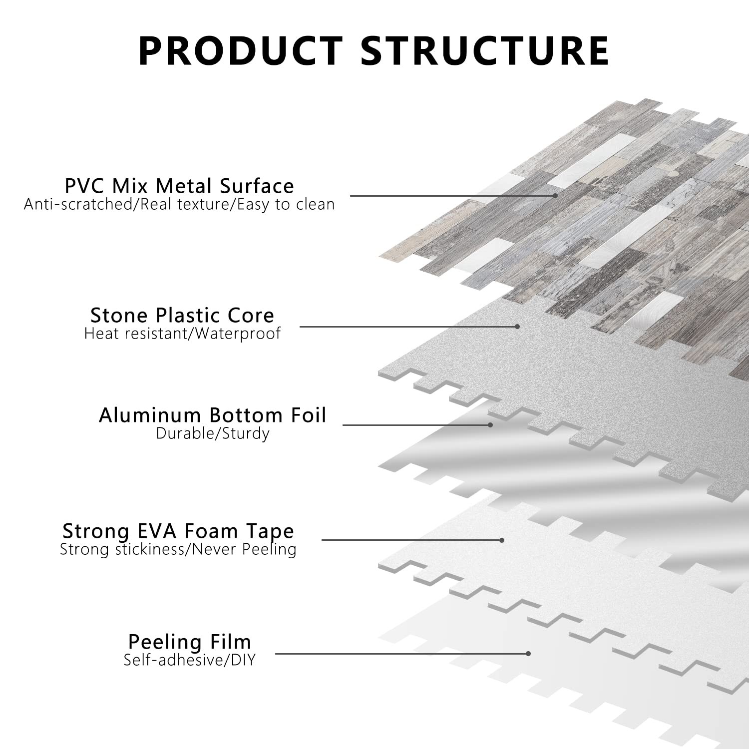 Peel and Stick Backsplash, PVC Wall Tiles Stick on Backsplash for Kitchen(10 …