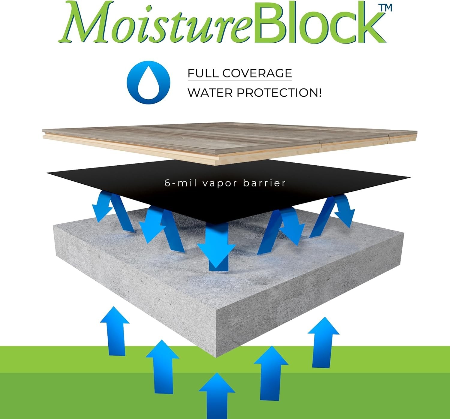 100 Sq Ft Moisture Barrier Underlayment – 6 Mil Thick Polyethylene Film