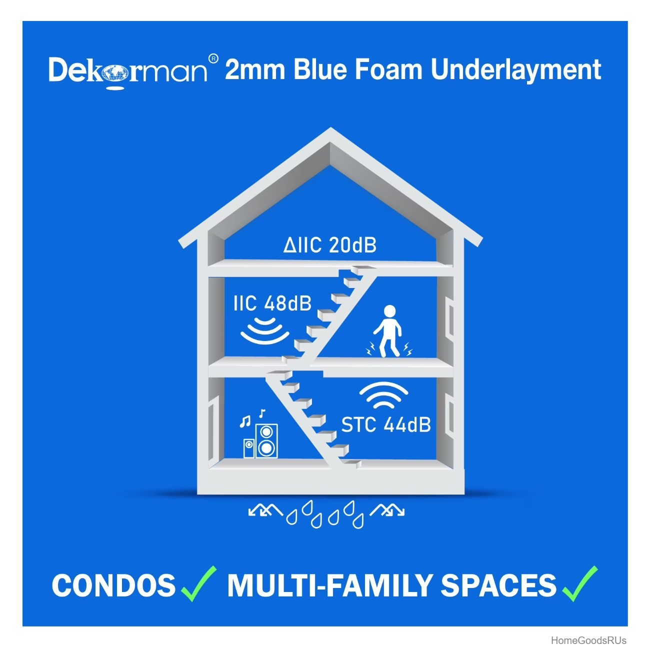 Flooring Underlayment 2mm Foam 100 Sq Ft Roll 5 Rolls Sound Reduction Moisture