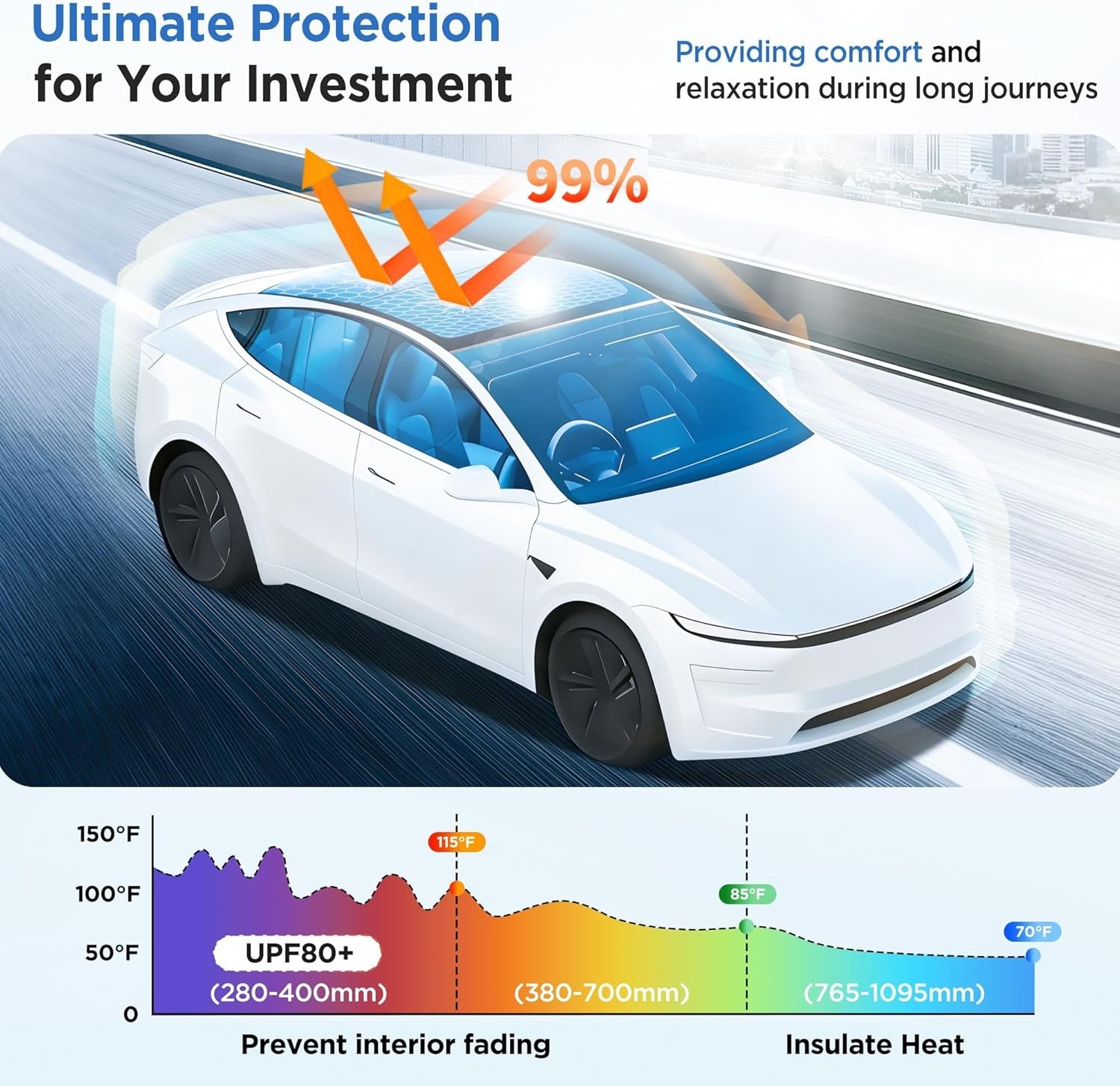 Black Sunshade Roof for Tesla Model Y Model Y Juniper 2025-2026