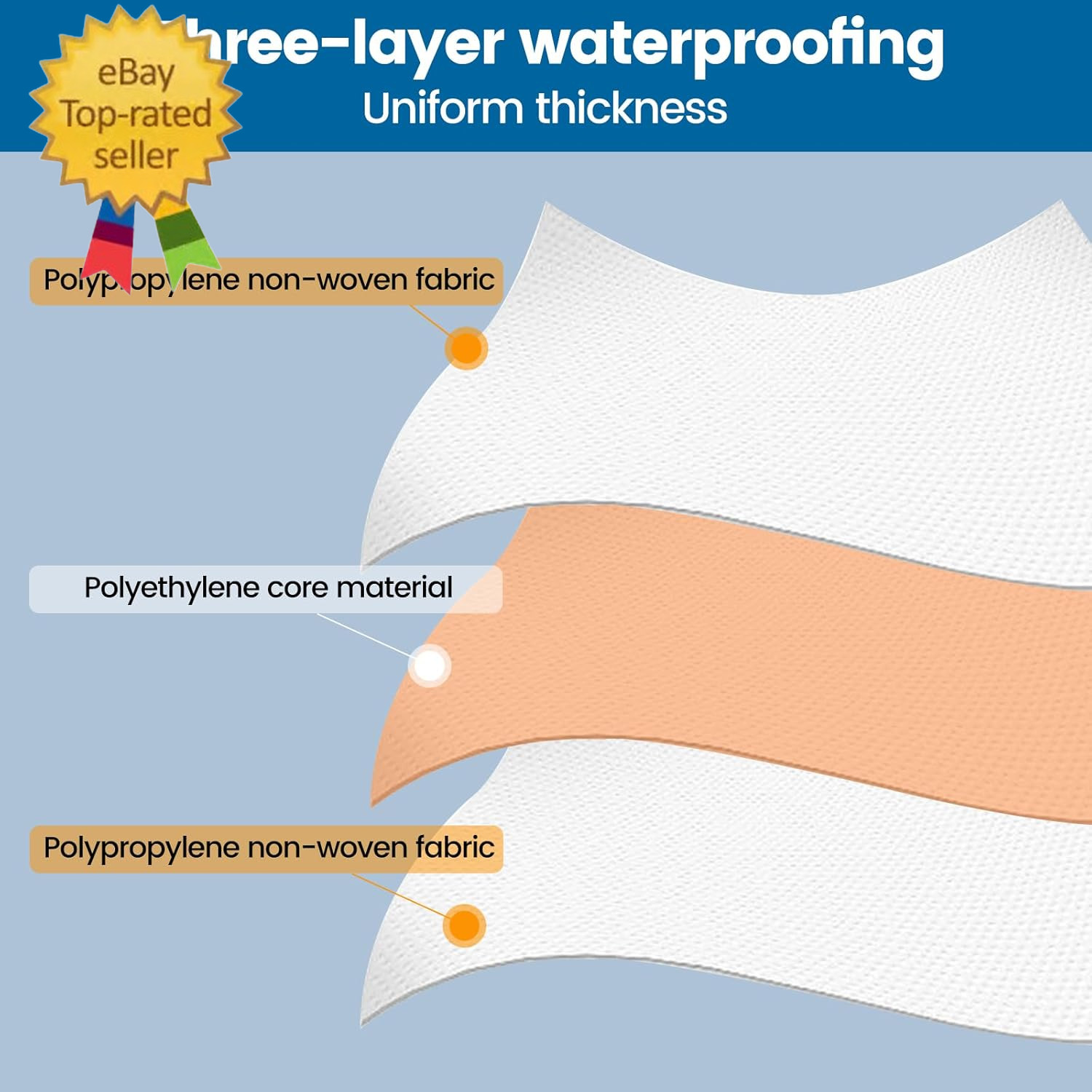 Waterproofing Membrane for Shower 3.8X33Feet (125 Sq Ft) 23.6 Thick Uncoupling