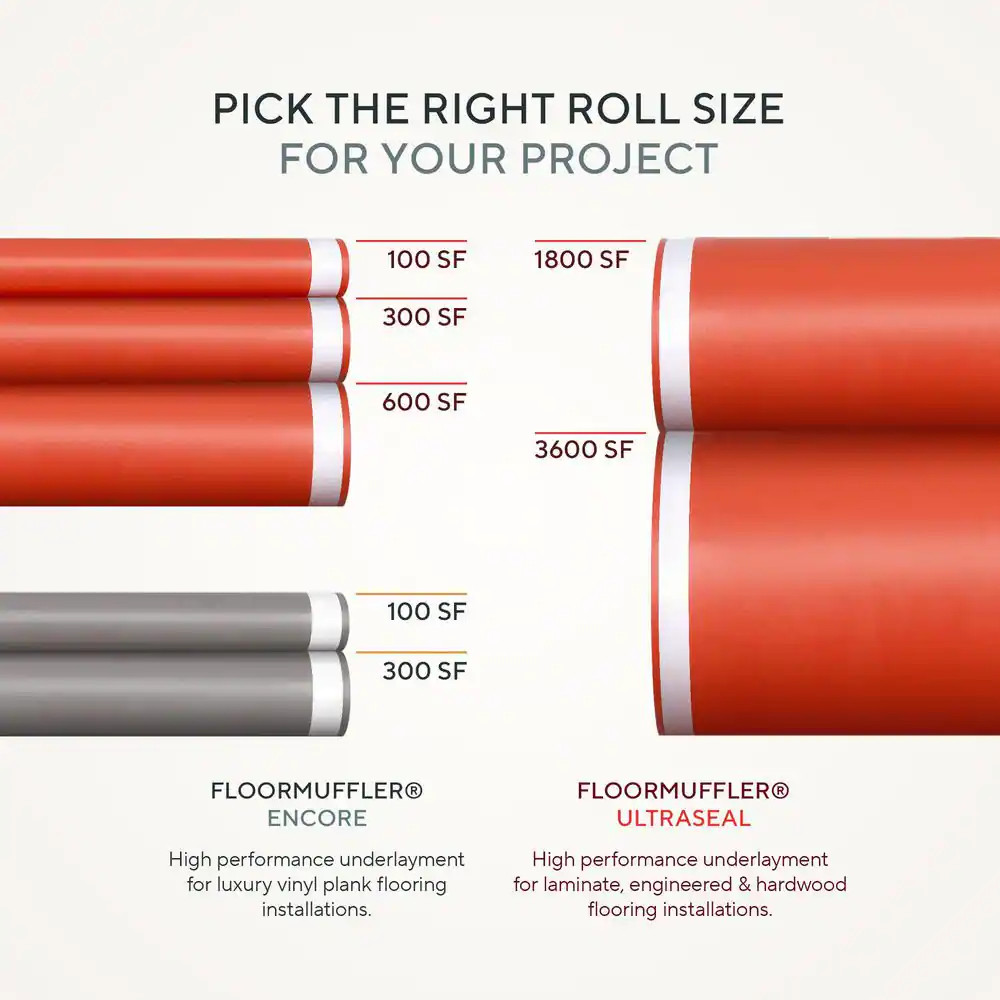 100 Sq. Ft Rolls 48 X In. W 25 X Ft. L X 2 Mm T Underlayment for Laminate, Solid