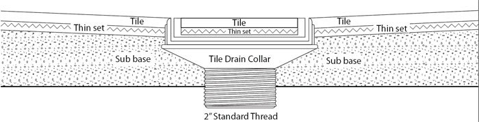 Tile Drain Insert 5 in Square Shower Drain Available In 4 Colors, Made in the US