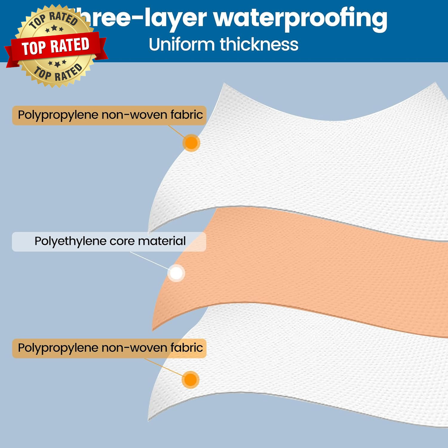 Waterproofing Membrane for Shower 3.8X33Feet (125 Sq Ft) 23.6 Mil Thick Uncoupli