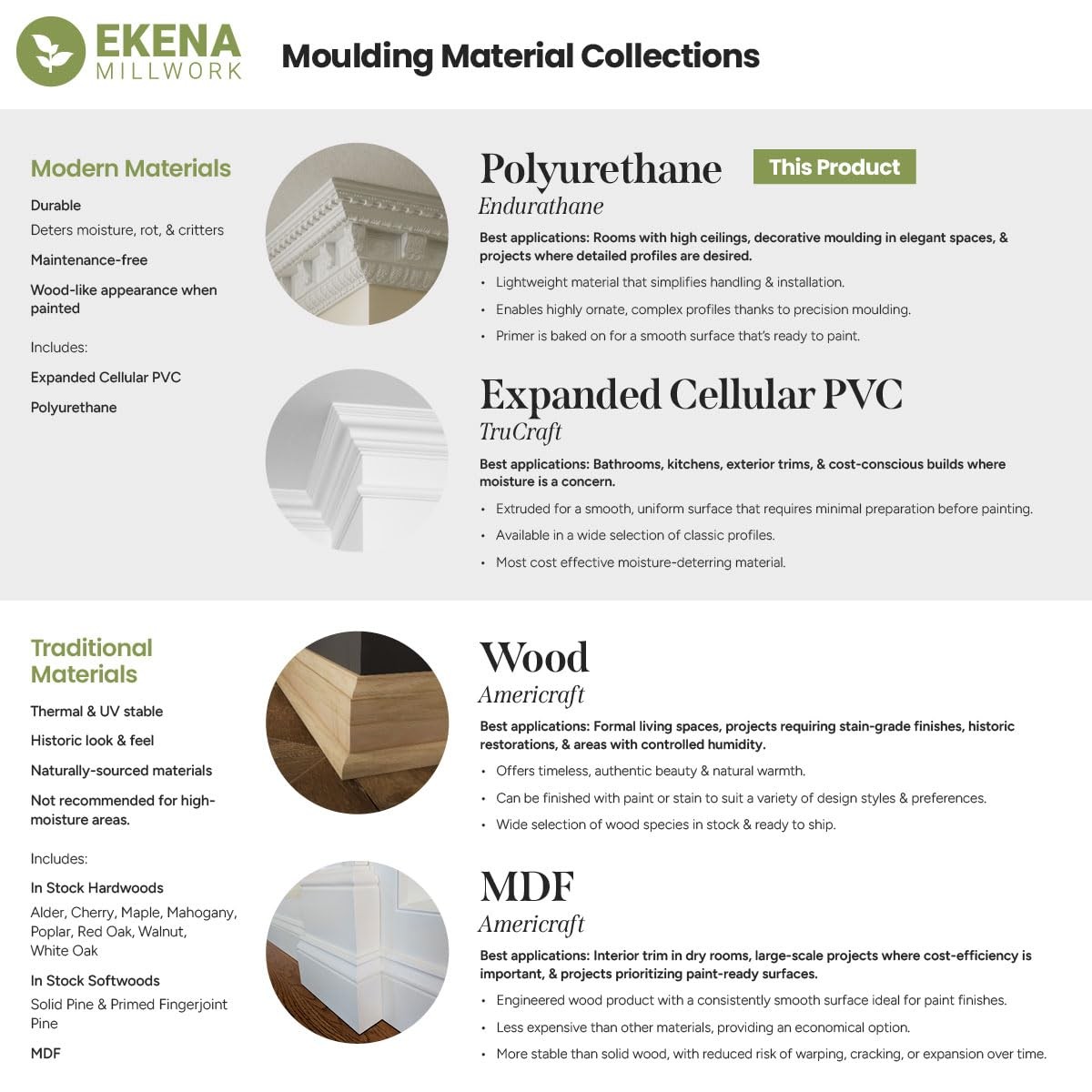 Endurathane Coupling For Moulding Profiles 3.5P x 3.625H Factory Primed
