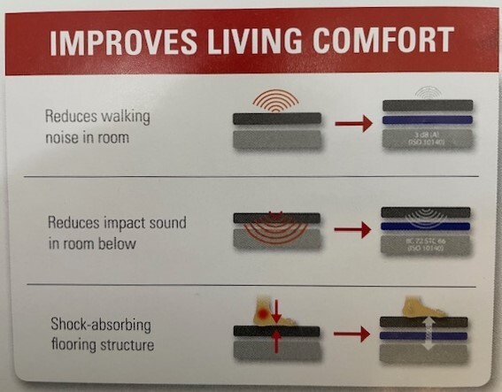 ActiveSound Accoustical Underlayment for floating Luxury Vinyl Tile, 100 S/F