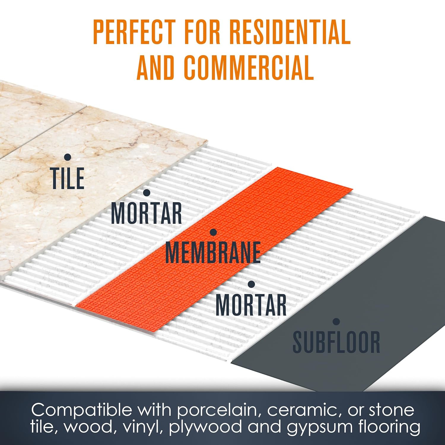 Uncoupling Membrane, Tile Underlayment, Tile Underlayment Membrane, Tile Membran