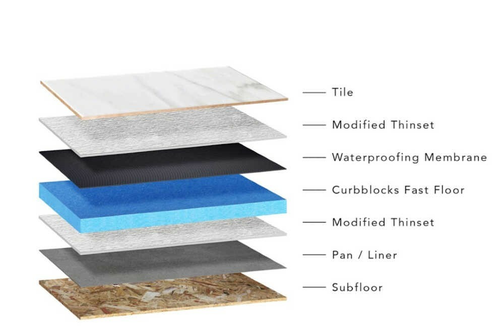 Fast Floor by Curbblocks pre sloped shower pan / shower floor polystyrene floor