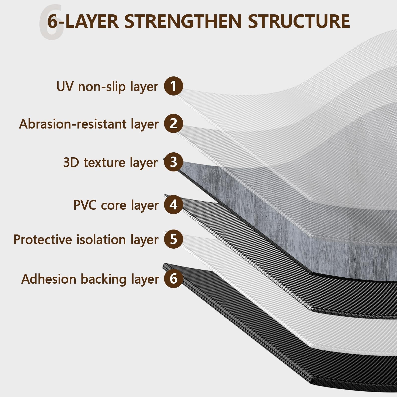 Peel and Stick Floor Tile, 36-Pack 36″x 6″ Light Grey Wood Grain Sticky Tiles…