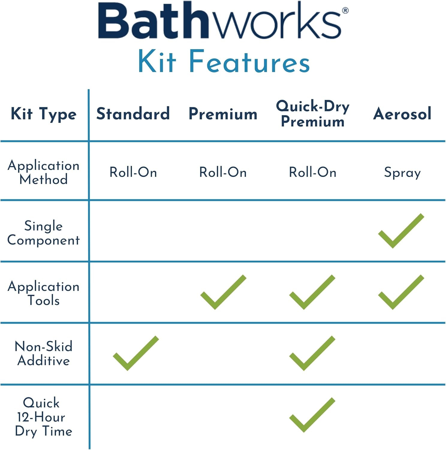 Essentials Refinishing Kit – 22 Fl Oz, Extreme Durability, Smooth Finish, with N