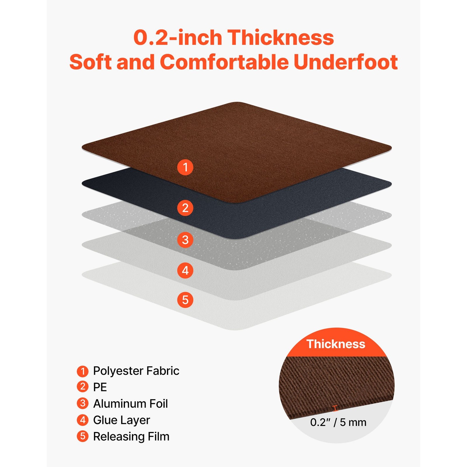 Easy DIY Peel Stick 24x24in Carpet Tiles, 20 Pack 80sq.ft