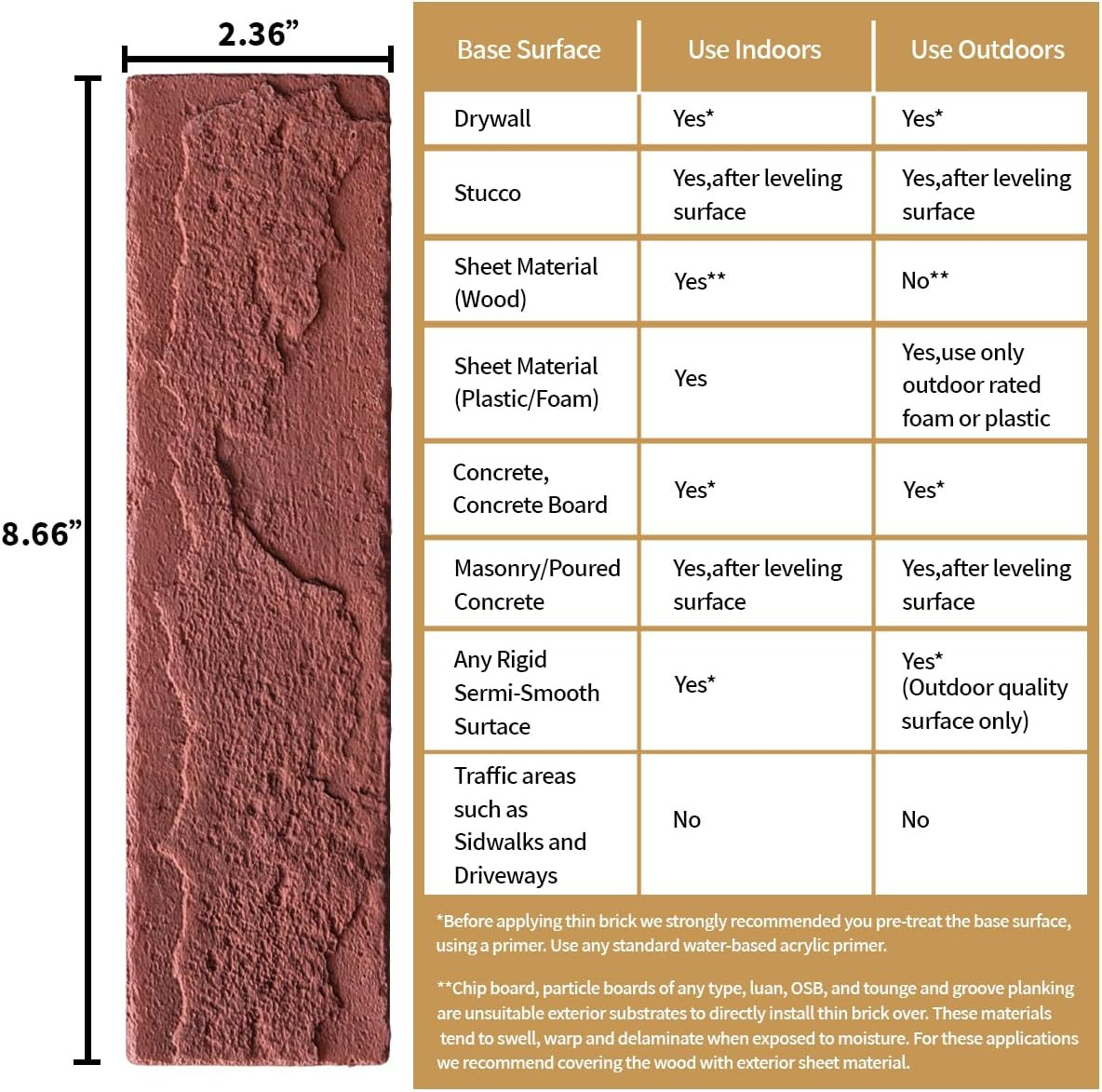 100 Vintage Red 3D Faux Brick Wall Tiles for Home Decor (14.2 Sq Ft)