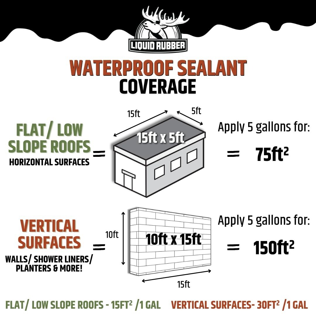 Flexible Waterproof Sealant – 1 Quart, Multi-Surface Protection for All Repairs