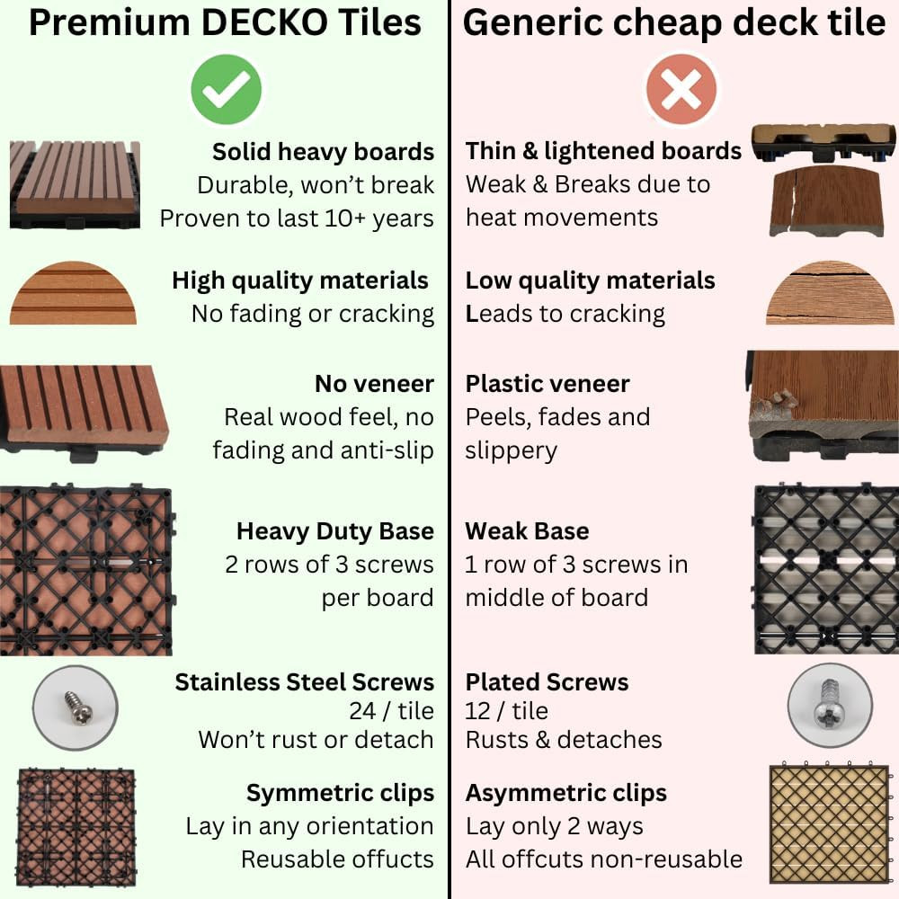 Interlocking Deck Tiles – 1 WPC Tile – Premium Composite Wood Outdoor Flooring T