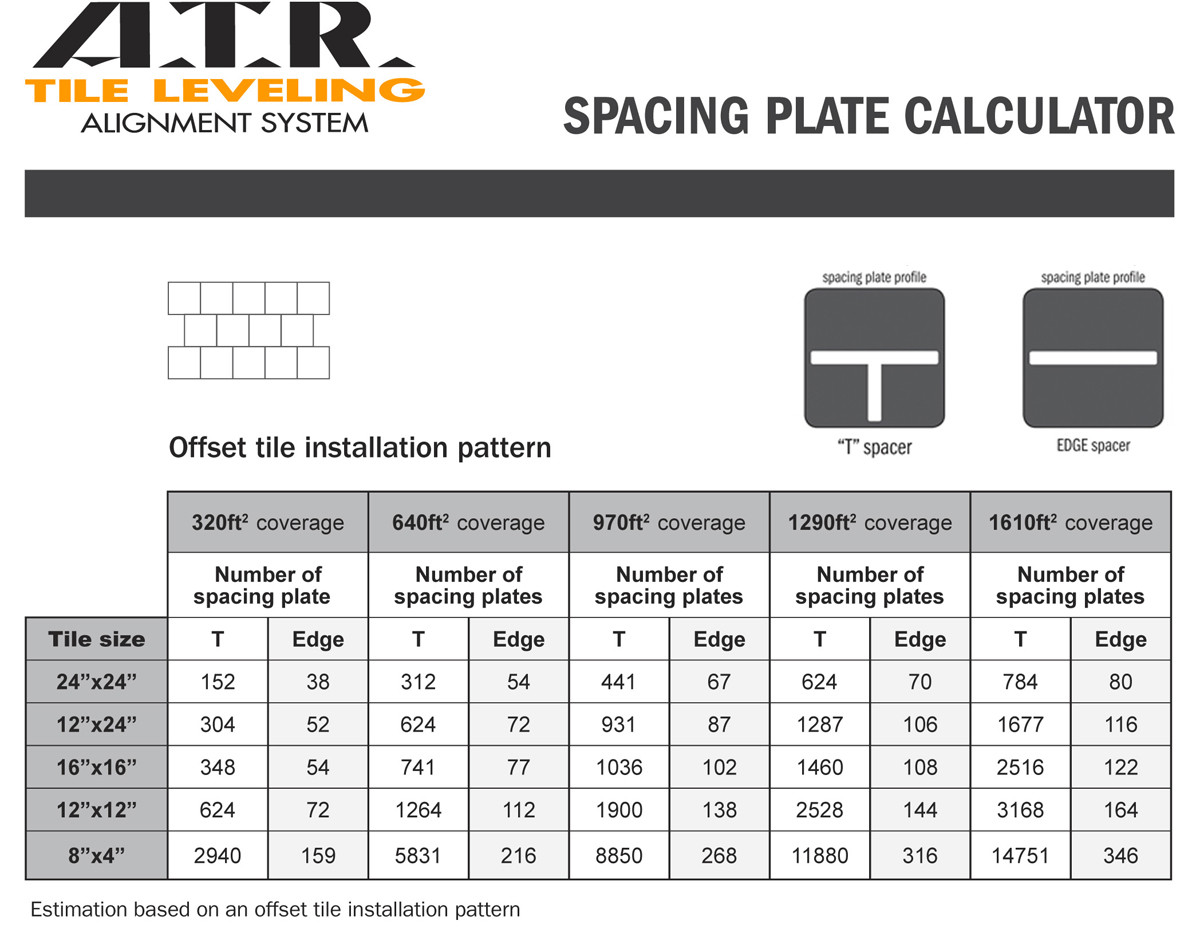 ATR Tile Leveling Alignment System Straight Edge Spacers 2mm & 3mm