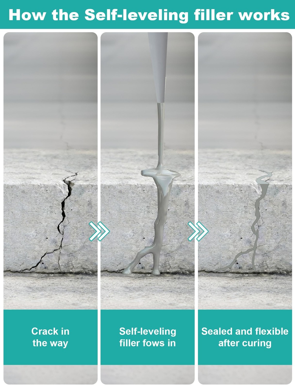 E-SDS Cement Crack Filler Self-Leveling, 2.2LB High Elasticity Concrete Repai…
