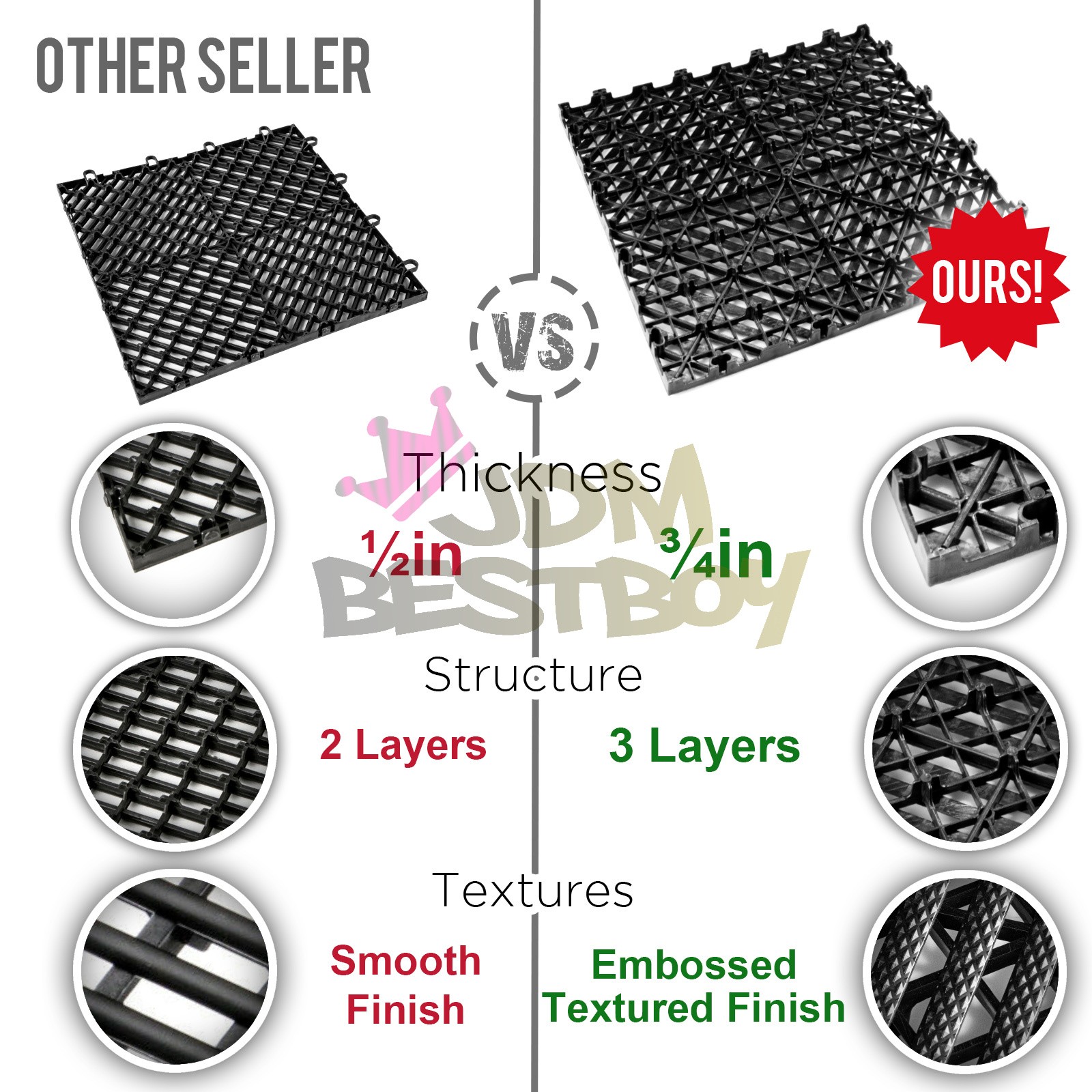 42pcs 16″x16″ Red Garage Floor Mat Perforated Flooring Tile Shop Interlocking