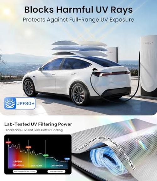 Upgraded Tesla Model Y Sunshade Roof [Snap-On, Model Y (2020-2025) Black