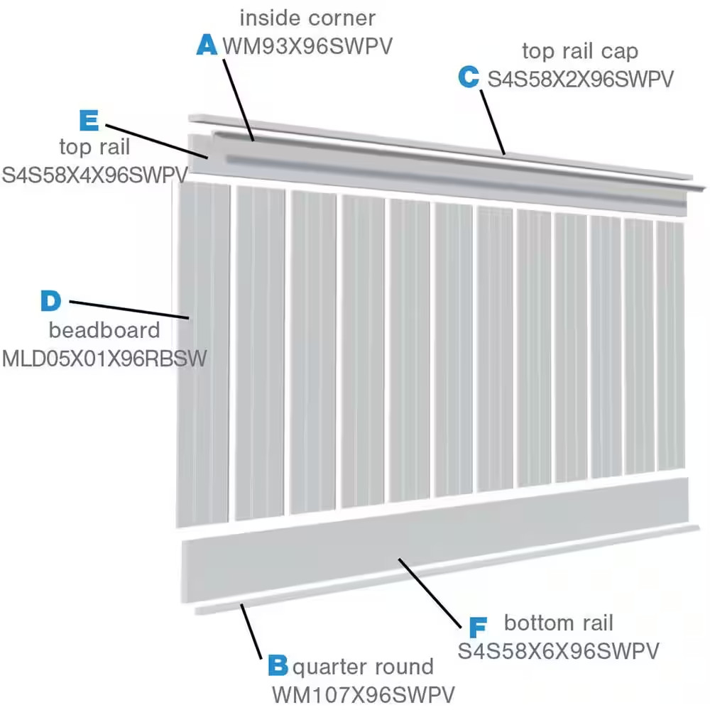 5/8 In. X 96 In. X 40 In. PVC Deluxe Beadboard Wainscoting Molding Kit (For Heig