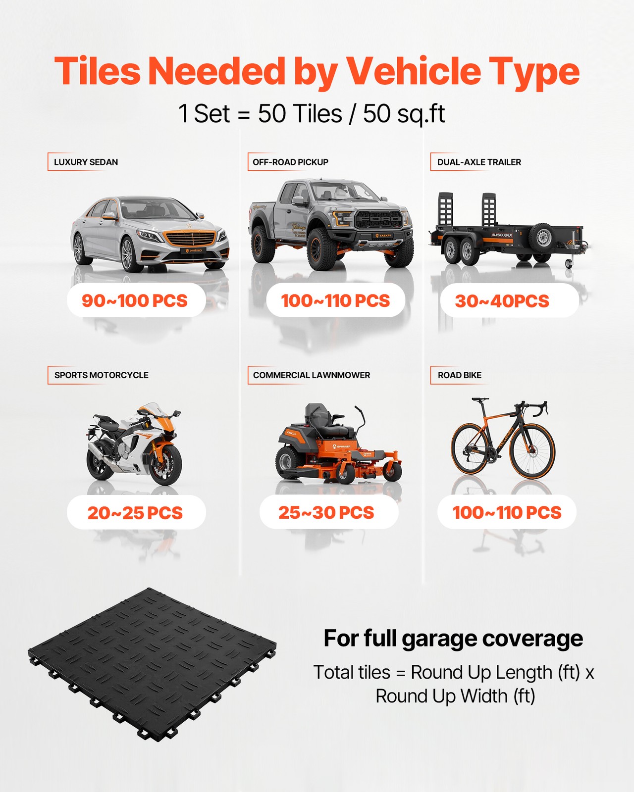 VEVOR Garage Tiles Interlocking 12×12 in 50 Pack Garage Flooring Tiles Black