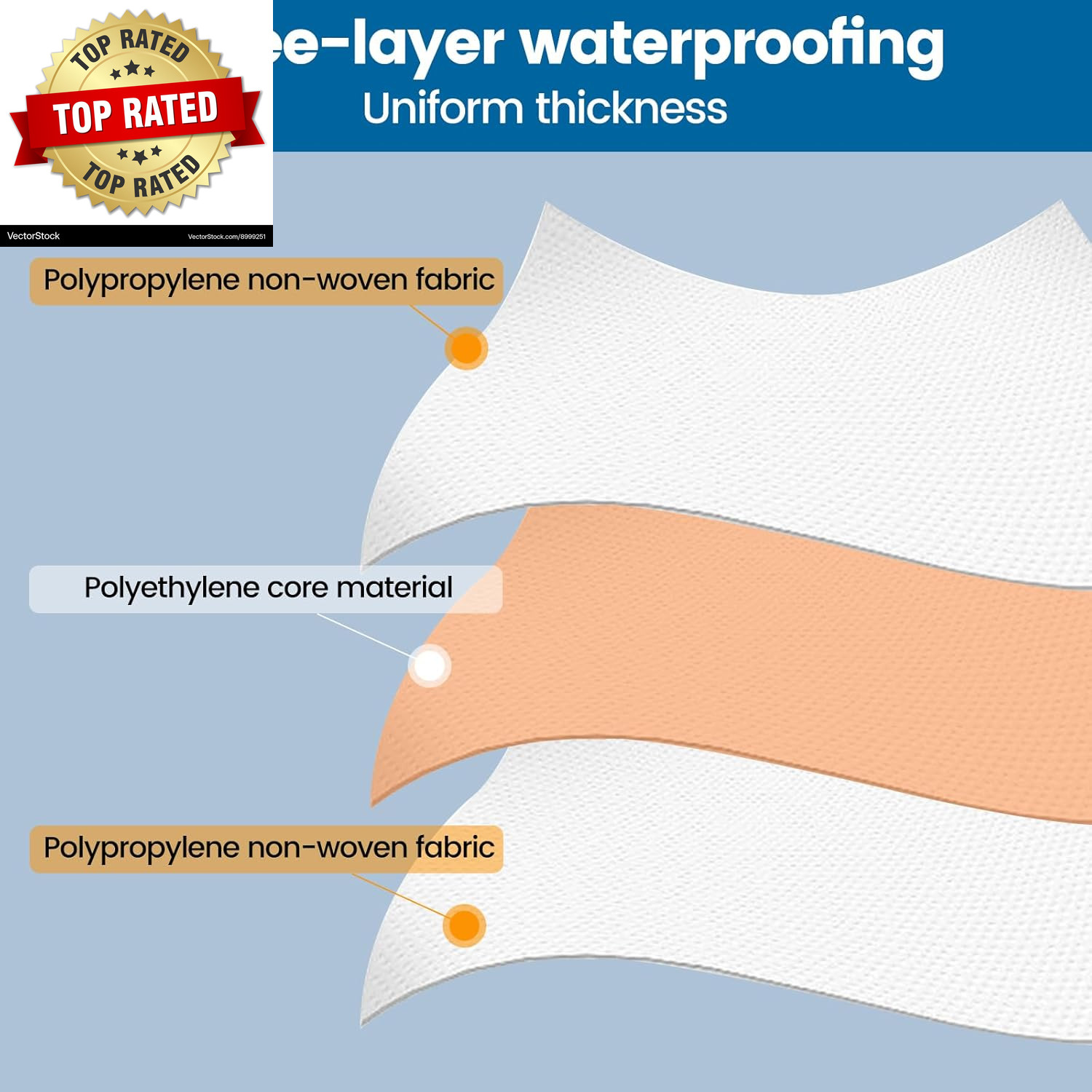 Waterproofing Membrane for Shower 3.8X33Feet (125 Sq Ft) 23.6 Mil Thick Uncoupli