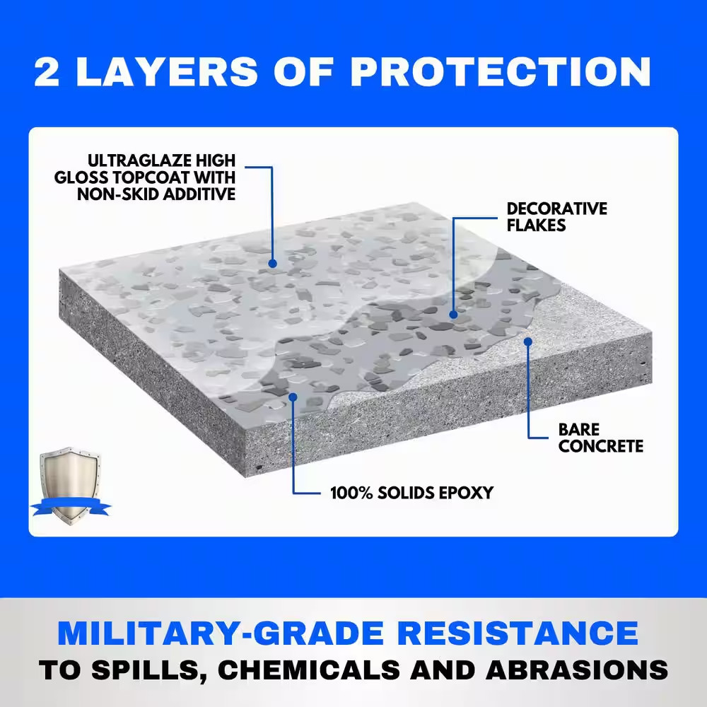 3 Gal. Gray Gloss 2-Part 600 Sq.Ft. Epoxy Kit Interior Industrial Concrete Basem