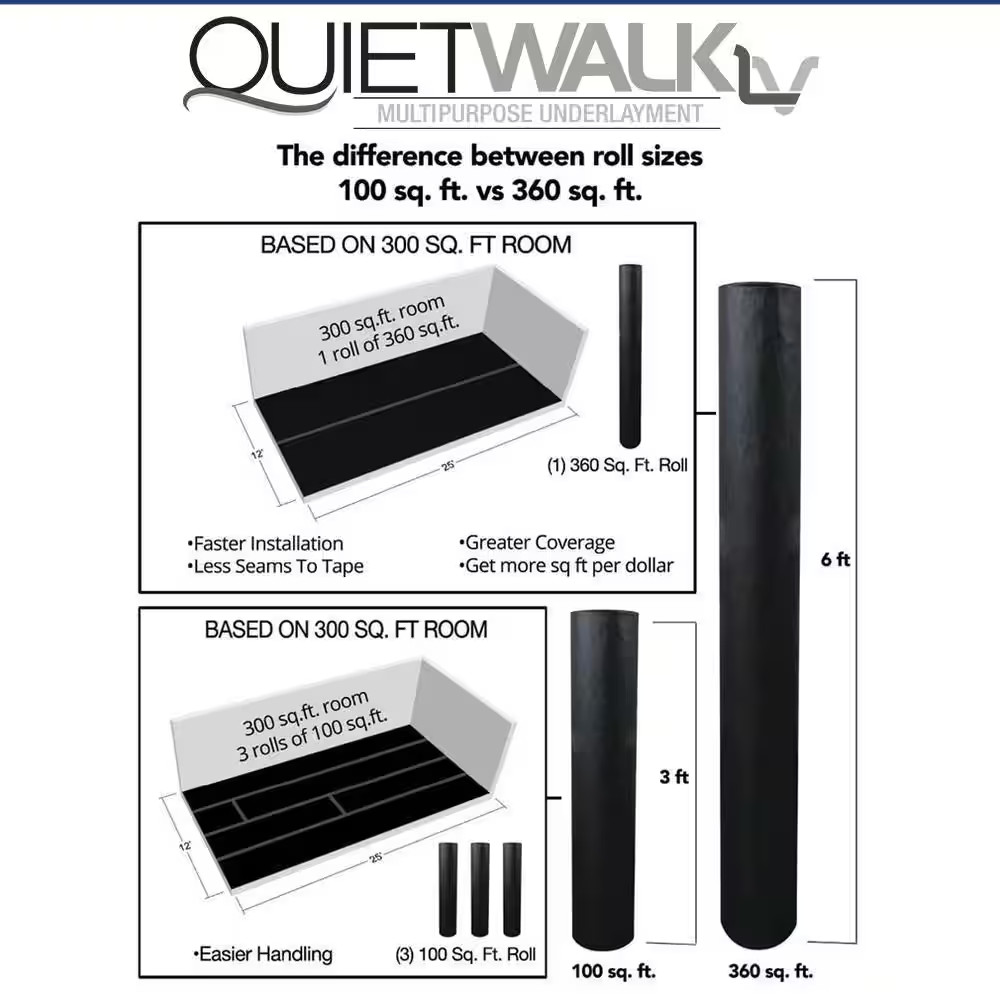 100 Sq. Ft. X 3 Ft. X 33.34 Ft. X 1.4Mm Acoustical Underlayment with Vapor Barri