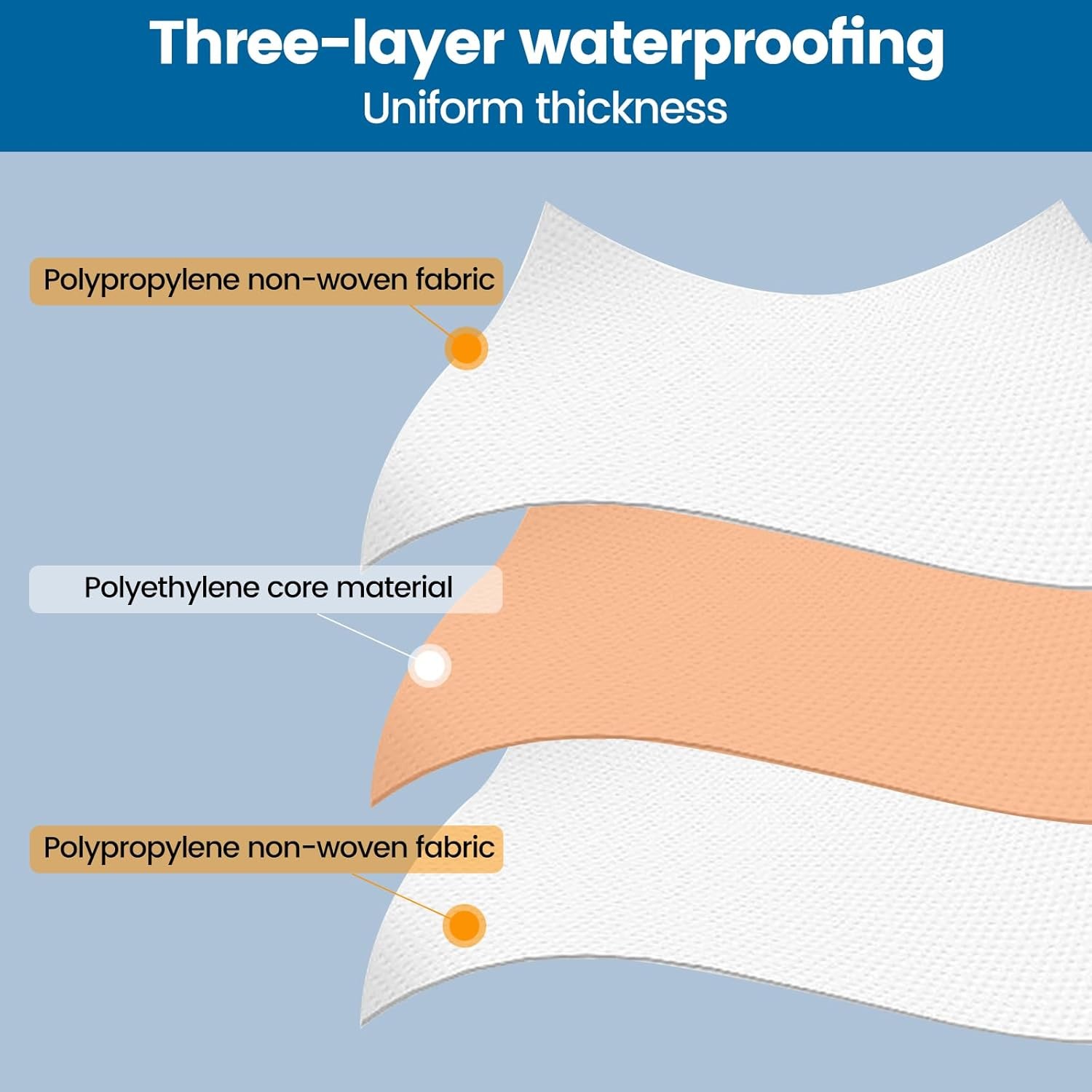 Waterproofing Membrane for Shower 3.8X33Feet (125 Sq Ft) 23.6 Mil Thick Uncoupli