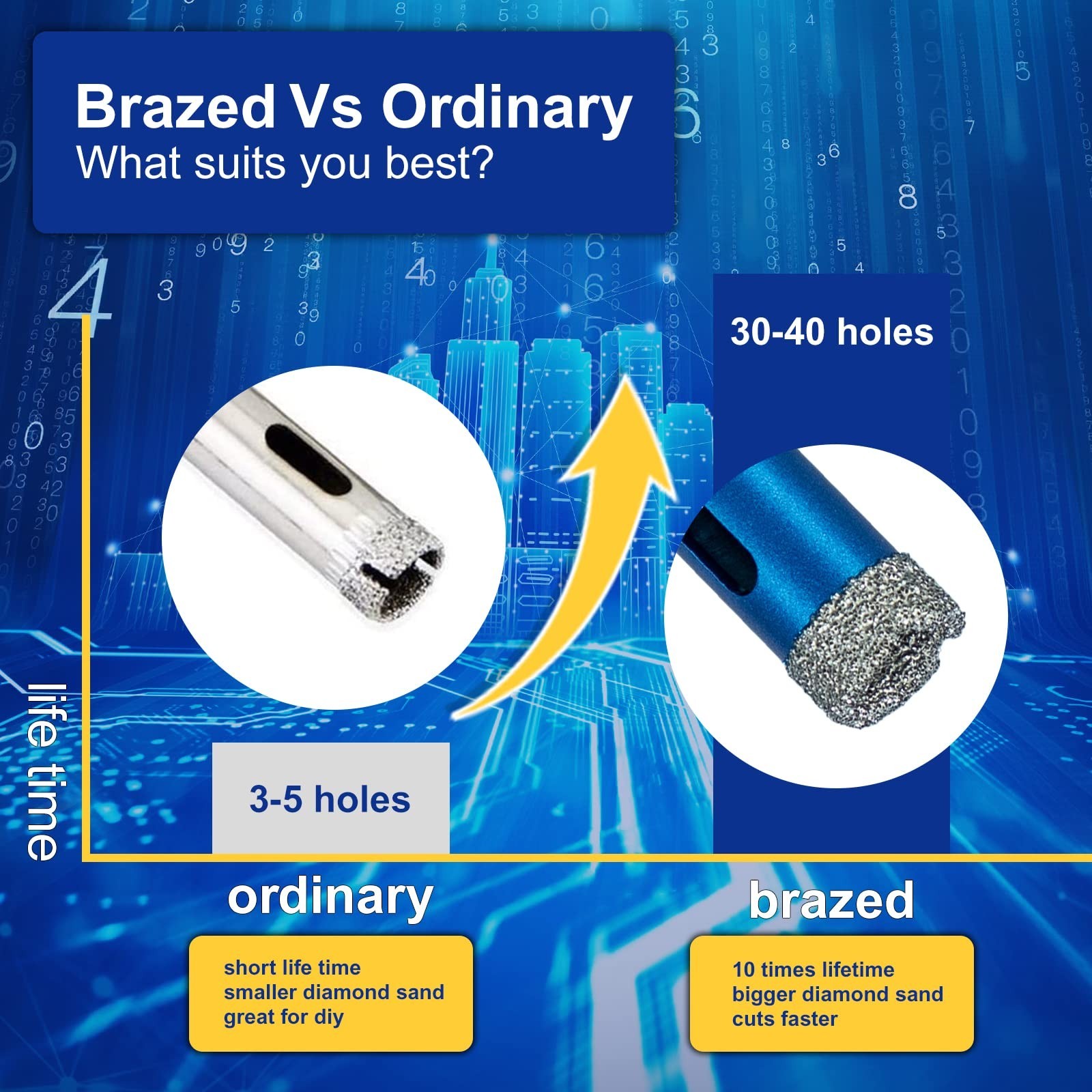 SALI Diamond Core Drill Bits Set 5pcs Tile Hole Saws Vacuum Brazed Hole Saw w…