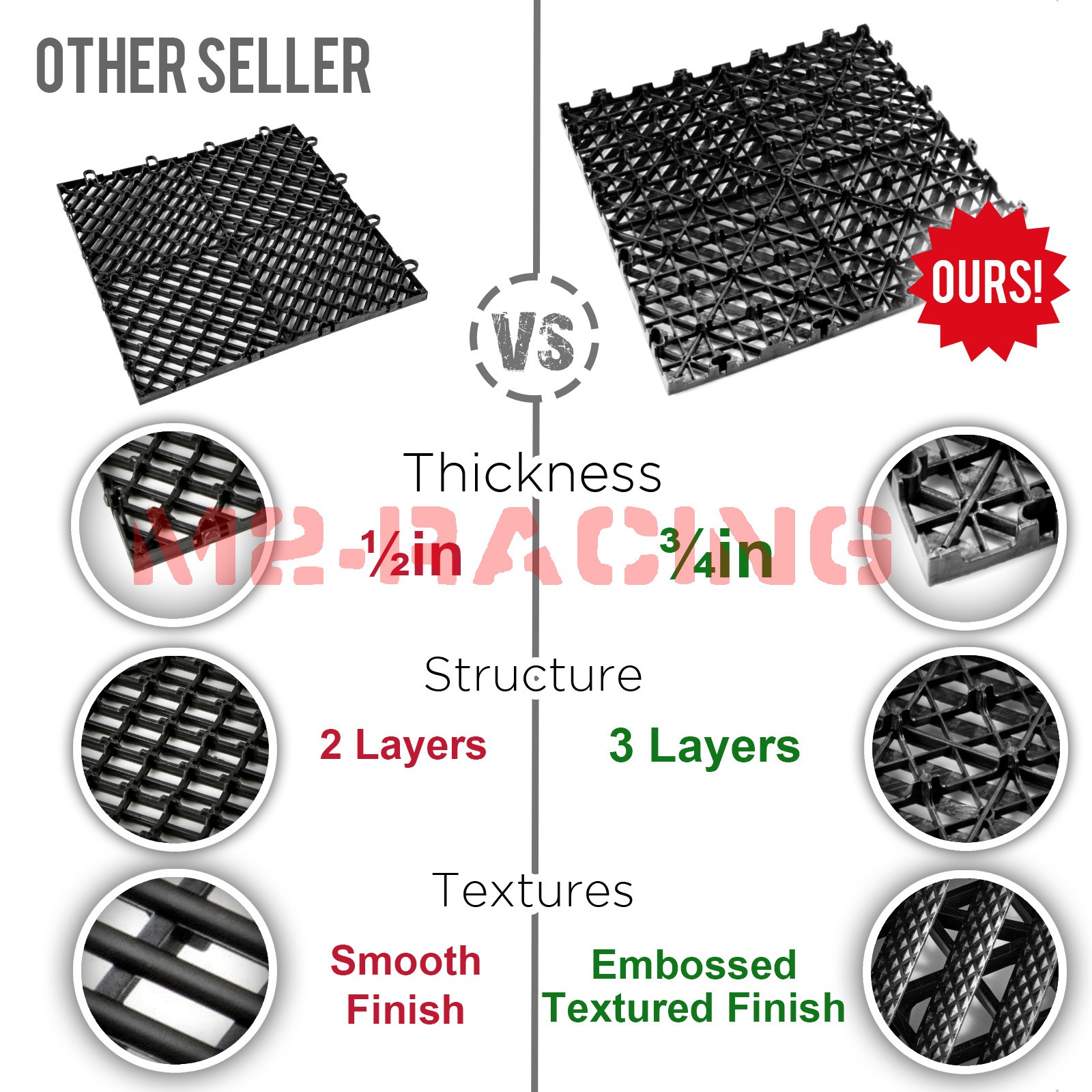 42pcs 16″x16″ Red Garage Floor Mat Perforated Flooring Tile Shop Interlocking