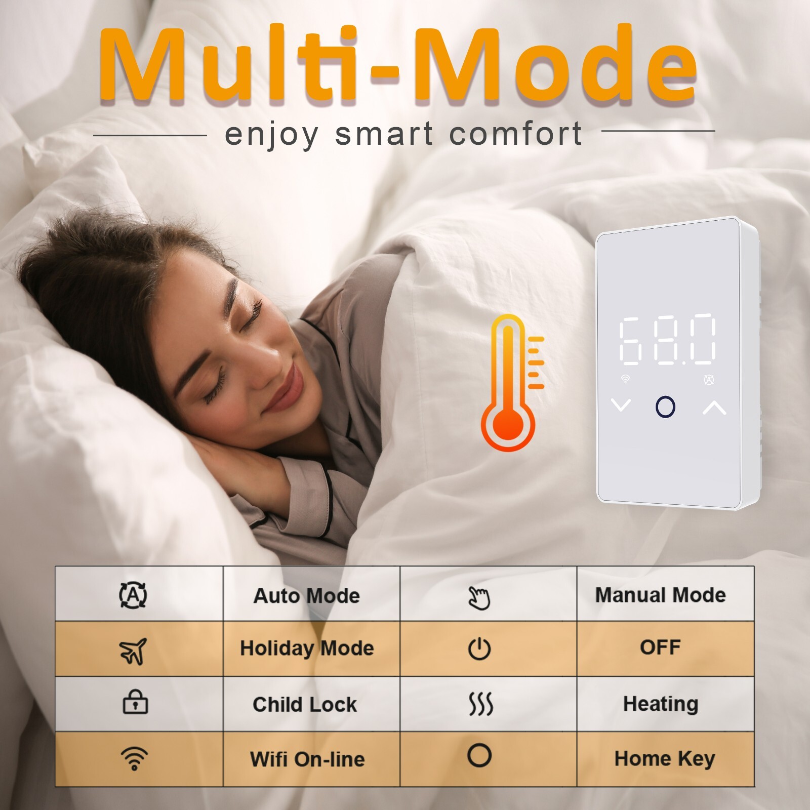 Smart WiFi Floor Heating Kit with Touchscreen Thermostat 120V/240V