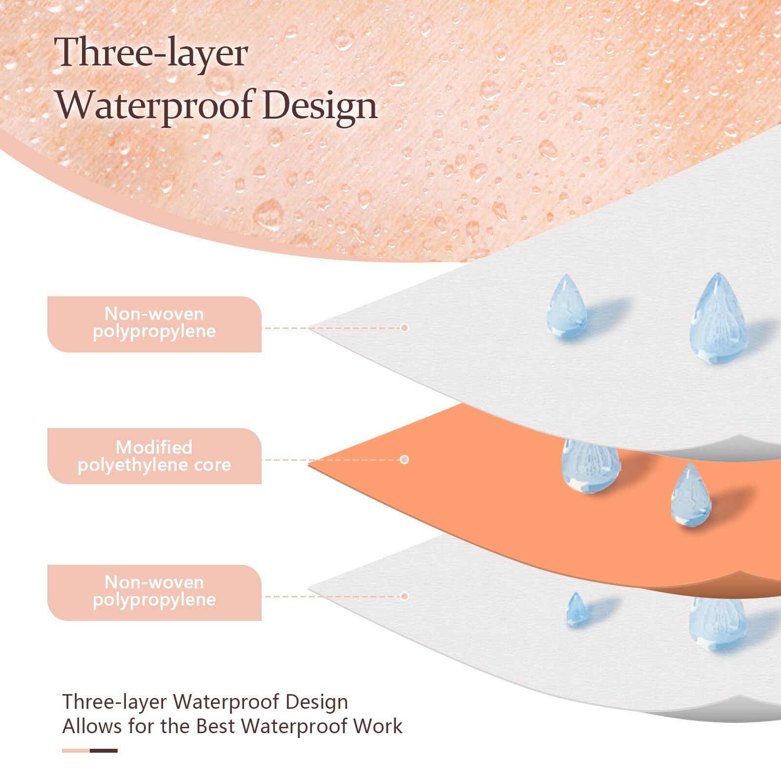 Waterproofing Membrane 20mil Tile Underlayment for Bathroom Shower Flooring Wall