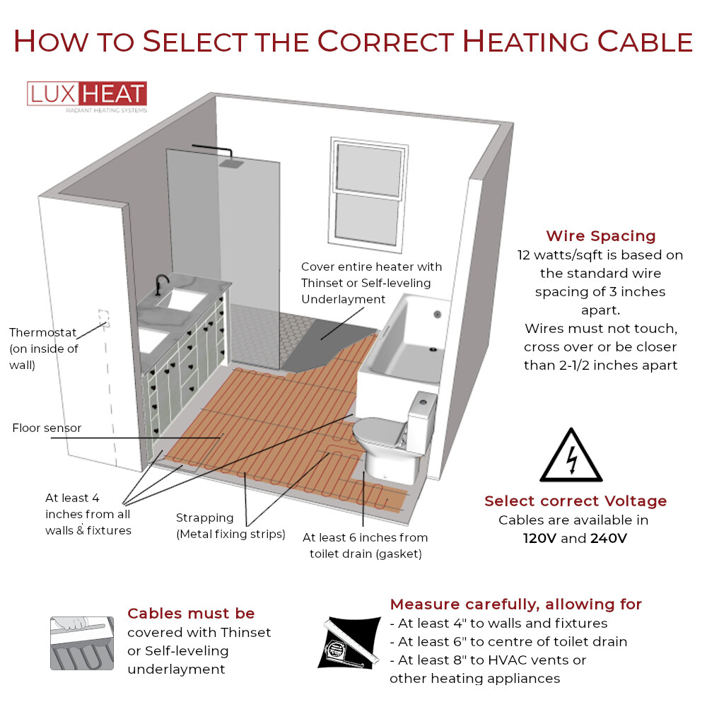 LuxHeat Cable Kit 240v (40-300sqft) Electric Radiant Floor Heating System Tile +
