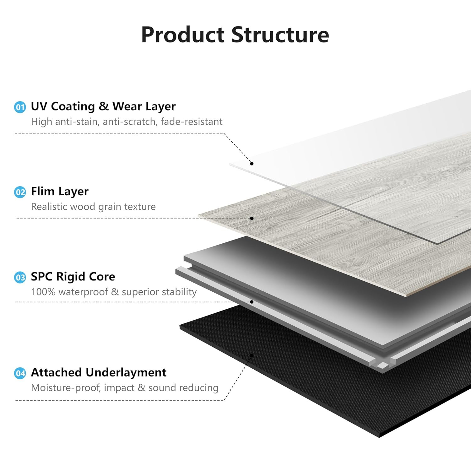 48″ X 7.2″ SPC Click-Lock Floating Floor Tiles (24 Sq. Ft), 10-Pack Luxury Wood