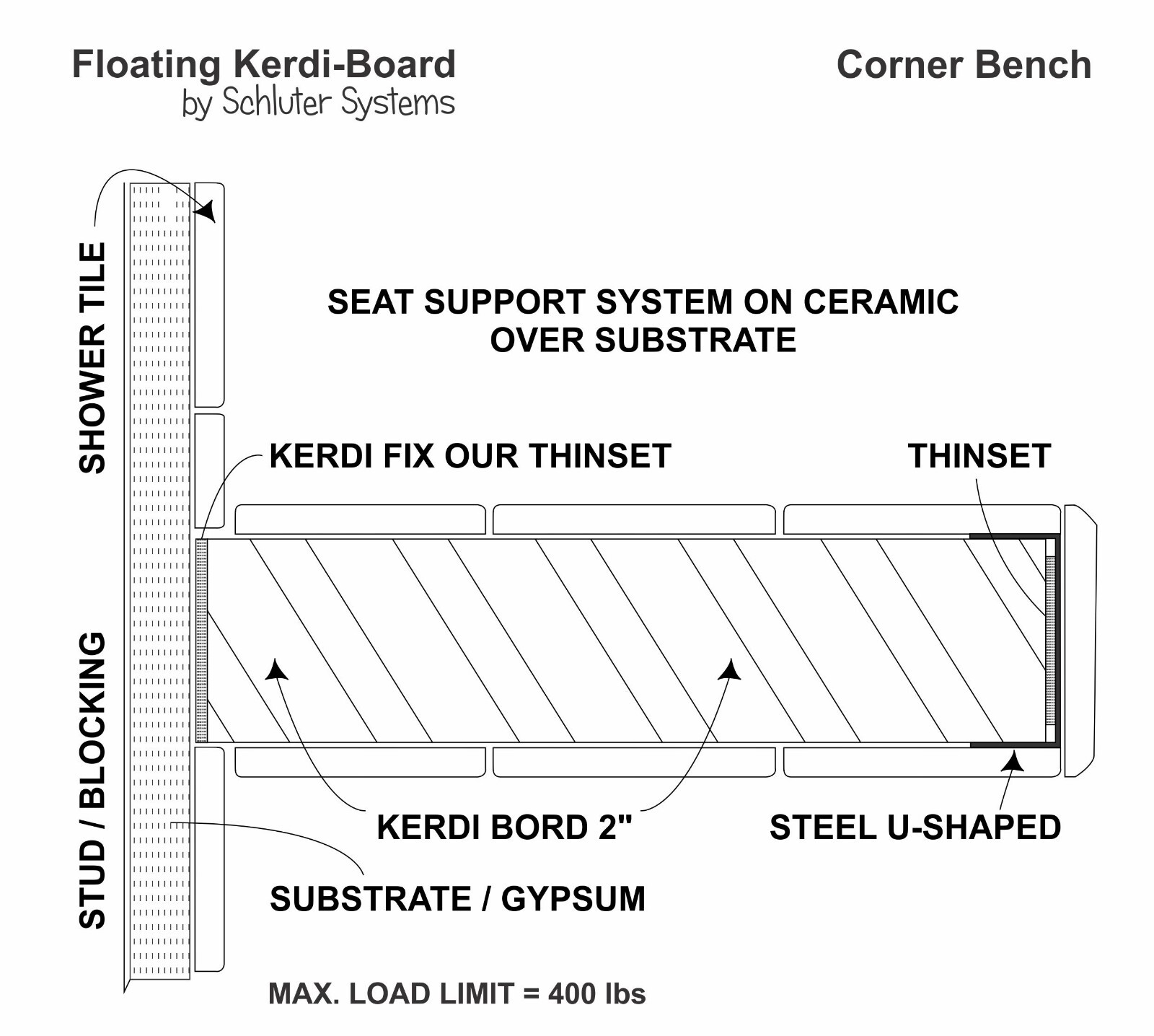 Shower Floating Bench – Schluter Kerdi-Board 2″ with Stainless Steel – Face 17in